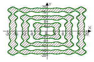 Equation and inequality