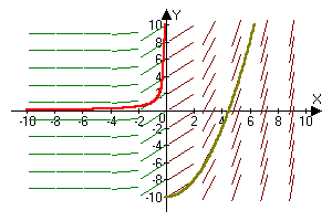 Slope fields